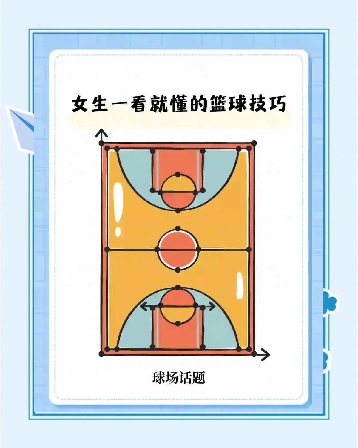 制定篮球交流计划以促进个人技能发展的方法_2